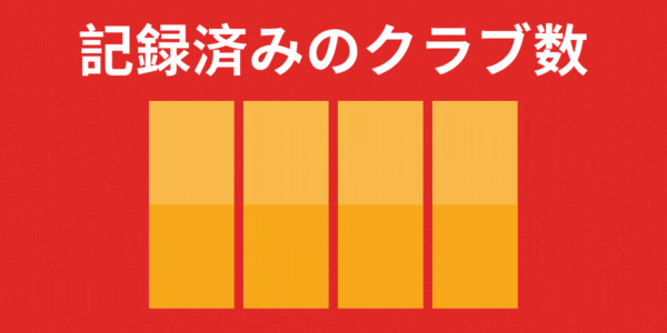 記録済みのクラブ数 1592